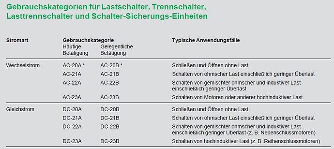 44397=7573-DC_Gebrauchskategorie.JPG