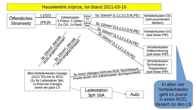 5993=1577-Hauselektrik.jpg