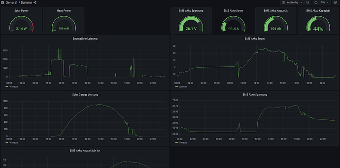 gestern_grafana.png