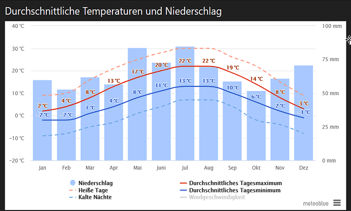 2022-12-16 20_44_54-Stromverbrauch Übersicht Geräte_Quadratmeter _Heizkörper 06.02.22 - Excel.png