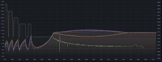 Cell-Voltage_all_Ladestrom.jpg