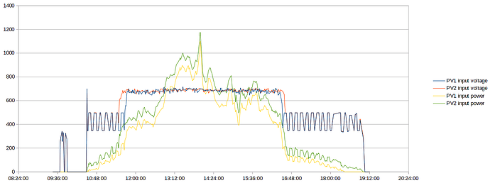 13242=2929-20211220191406_chart_switching.png
