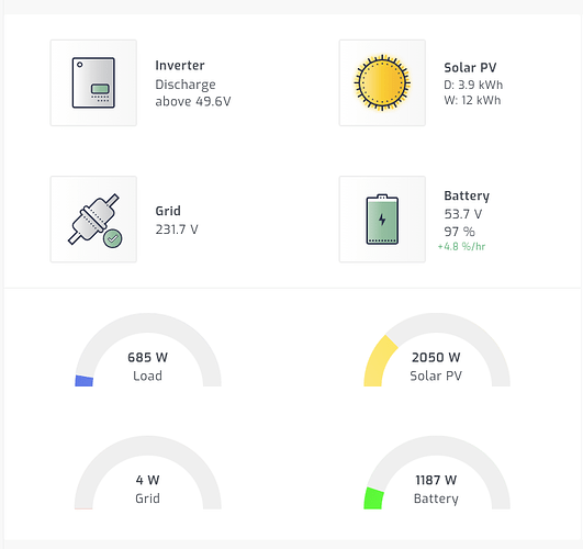 72189=11526-Solar-Assistant_Dashboard.png