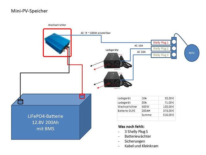 52932=8719-DIY-PV-Speicher.jpg