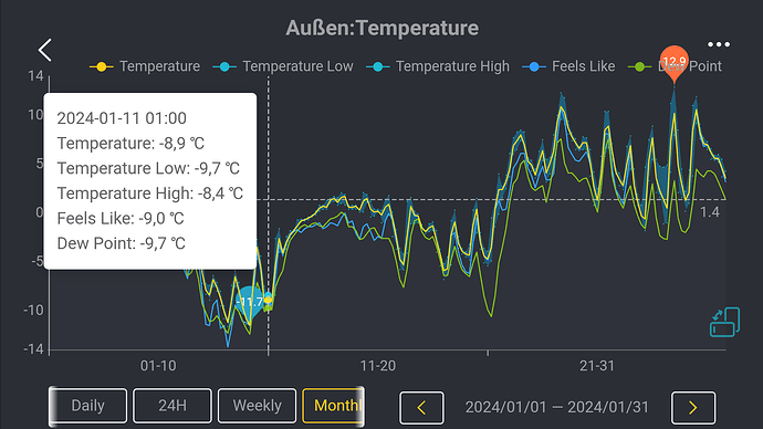 2024-01 Außentemperatur.png