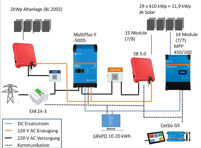 33100=5965-PV_V2.JPG