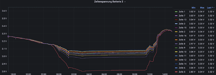 Bildschirm­foto 2022-12-09 um 07.24.53.png