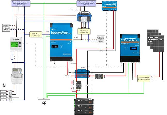 Schema_Planung_v2.jpg