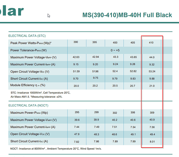 64073=10248-2022-10-09-20_12_26-210-PERC-80Cells-390W-410W-Full-black-Mono-Solar-panel-specification-1775x1098x2.png