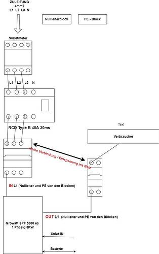 Anschlussplan OFF GRID Wechselrichter.jpg