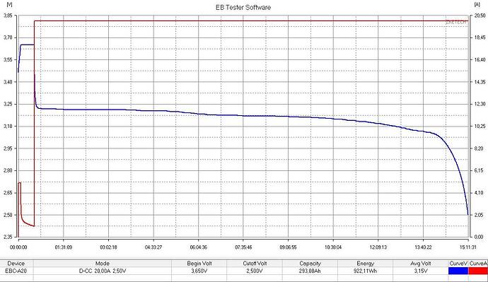 REPT- Batterie  6 293,00ah   EBC-A20.jpg