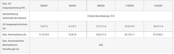 Datenblatt Ausschnitt Forum.JPG
