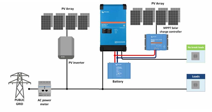 67580=10729-Topologie-parallel-zum-Netz-mit-PV-Wechselrichter.jpg