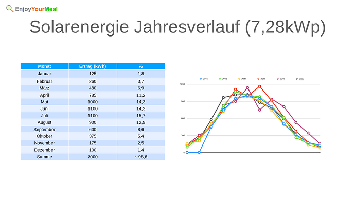 72659=11634-09_Jahresverlauf.png