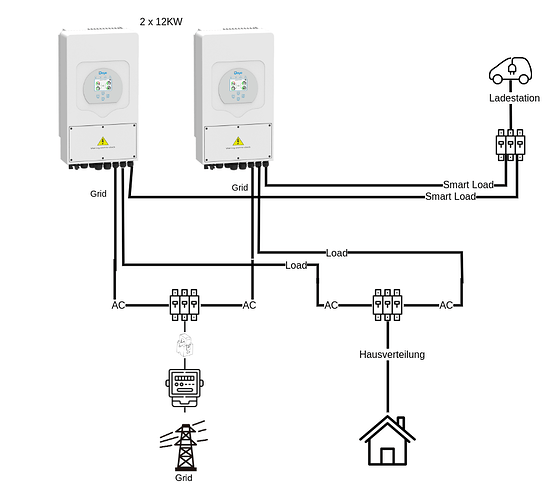 70306=11187-Deye_24KW_AC_Aufteilung.png