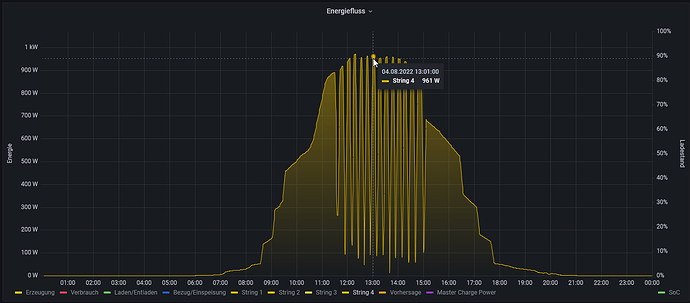 44380=7572-2022-08-08-12_26_27-openHAB.png