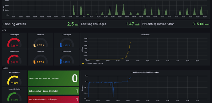Screenshot 2023-02-28 at 08-39-54 FSP 10kW - Dashboards - Dashboards - Grafana.png