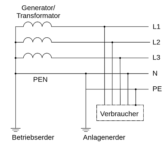 44431=7583-TN-C-S-earthing_de.svg.png