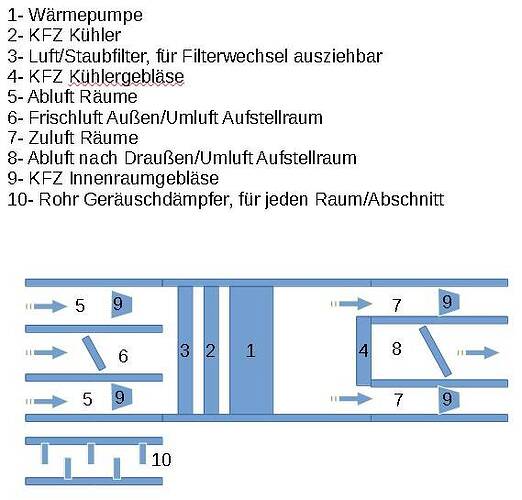 Umluft-Wärmetauscher.jpg