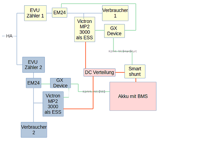 PV Mieterstrom.png