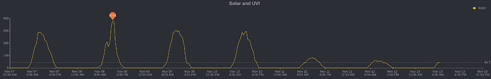 11283=2585-7-13Nov-watt-per-m2.png