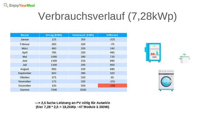 72659=11635-10_Verbrauchsverlauf.png