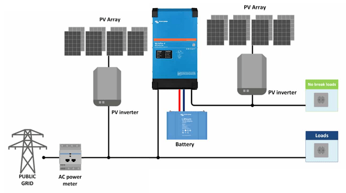 victron_fronius_blackout.png