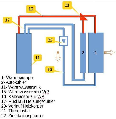 Wärmepumpe-Regelkreis.jpg