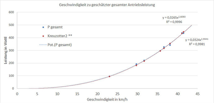 45926=7808-180722_Auswertung2_Grafik2.jpg