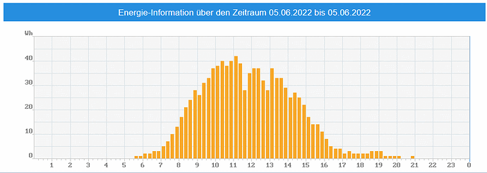 31480=5700-anlage2.gif