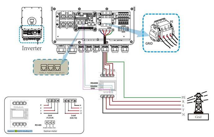 Deye mit Smartmeter SDM 630.jpg