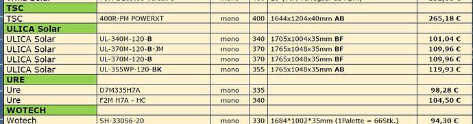 5612=1460-solarpreiseKW06.21.jpg