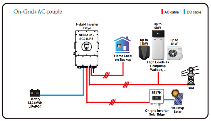 61357=9860-On-Grid-AC-coupled.png