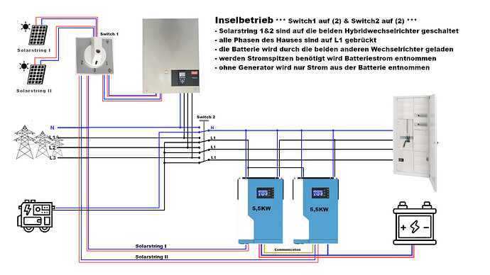 13538=2989-Inselbetrieb.jpg