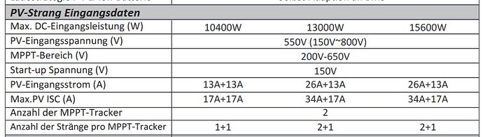 69601=11071-PV-Daten.jpg