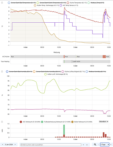 Energieverbrauch A:C bei 0ºC.png