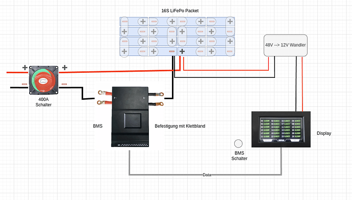 68180=10821-Batteriepaket_Setup_BMS_Display.png