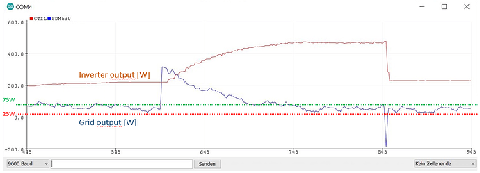 44101=7508-SDM630_Sprungantwort_Plotter.PNG