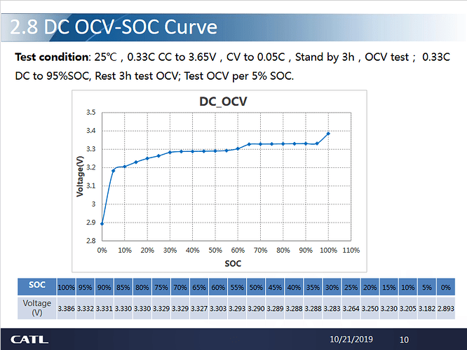 57200=9252-cell-parameters.png