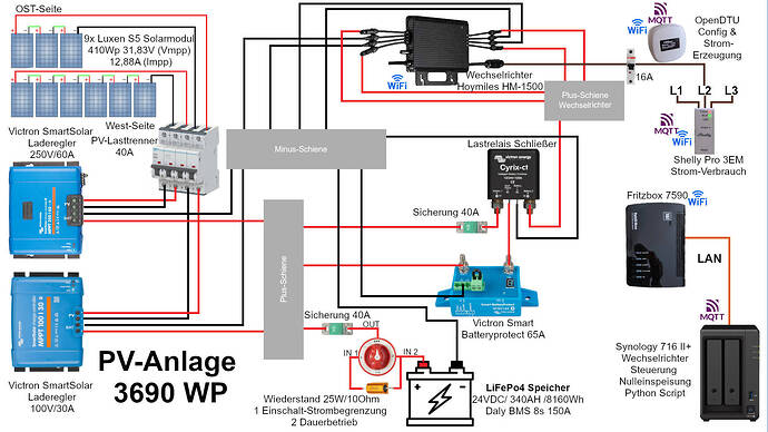 CMO-PV-Anlage_Erweitert_20231024.jpg