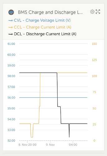 73378=11766-charge_limits-from-JK-BMS.jpg