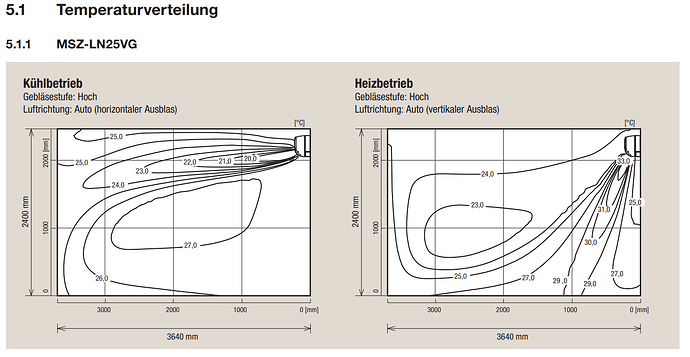 39632=6935-2022-07-20-21_14_47-Planungshandbuch-KOMPAKT-MSZ-LN-VG.png