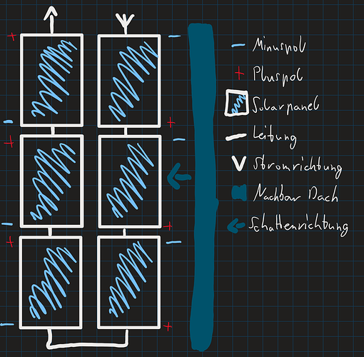 62748=10070-Solarpanel-Konzept.png