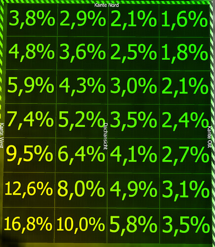 65573=10452-Verschattungsanalyse_Flachmontage.png