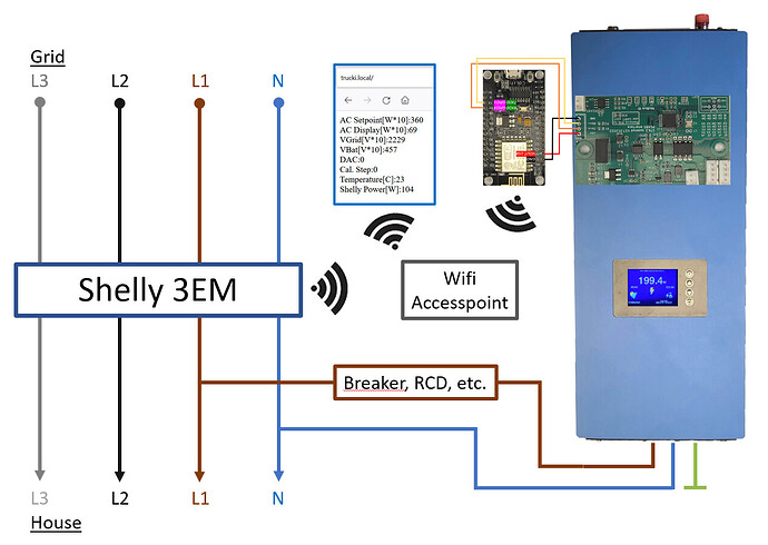 66234=10587-shelly_overview.PNG