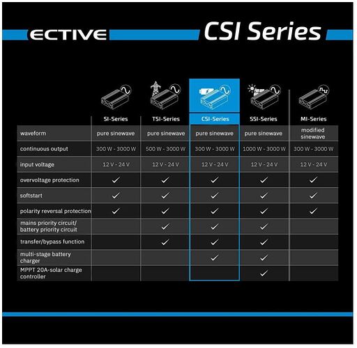 6539=1689-Ective_Schema.JPG