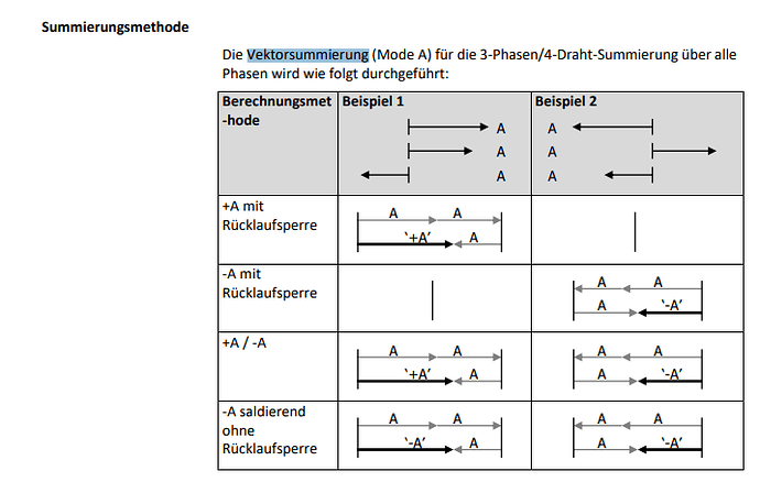 32736=5927-E220-Vektorsummierung.PNG