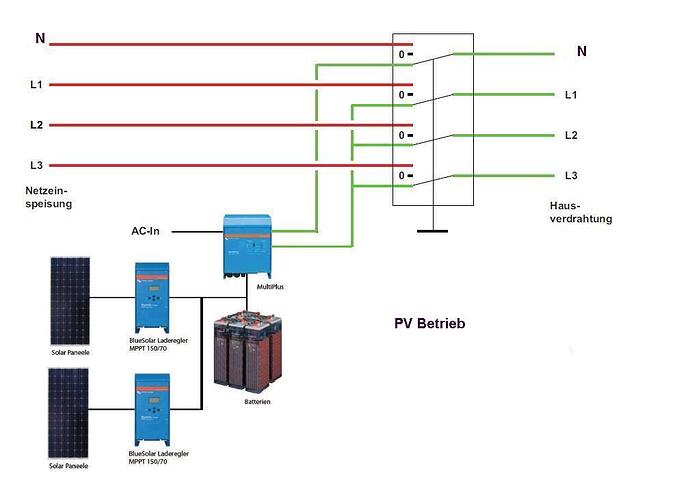 2508=475-PV-Betrieb.jpg