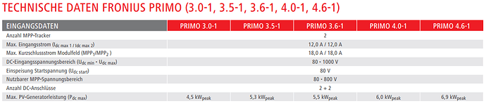 70118=11145-fronius.PNG