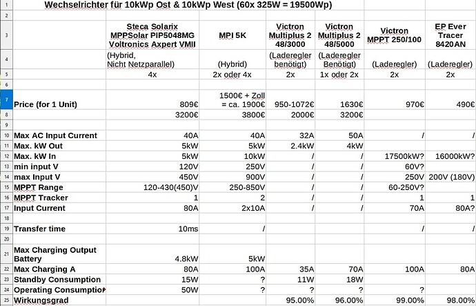 12800=2829-Tabelle-Wechselricher-Auswahl.jpg